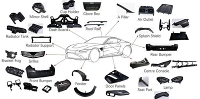 Classificazione della modifica degli interni dell'auto